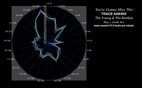 time-velocity chart - YOURE GONNA MISS THIS -speed of grace - jjl