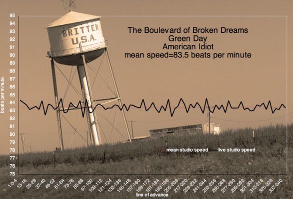 Green-Day-Bouolevard-OfBrolen-Dreams-1