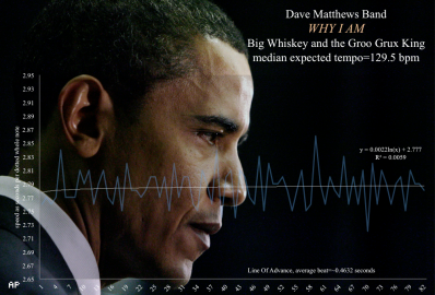 President_Obama_Why_I_Am_Dave_Matthews_Band_velocity_timeline_map