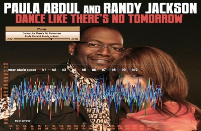 Dance Like There's No Tomorrow - Abdul and Jackson - declassified tempo map-3