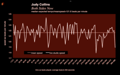 Both_Sides_Now+Judy_Collins_Joni_Mitchell+meanspeed_tempo_Rutgers-Douglass_chart
