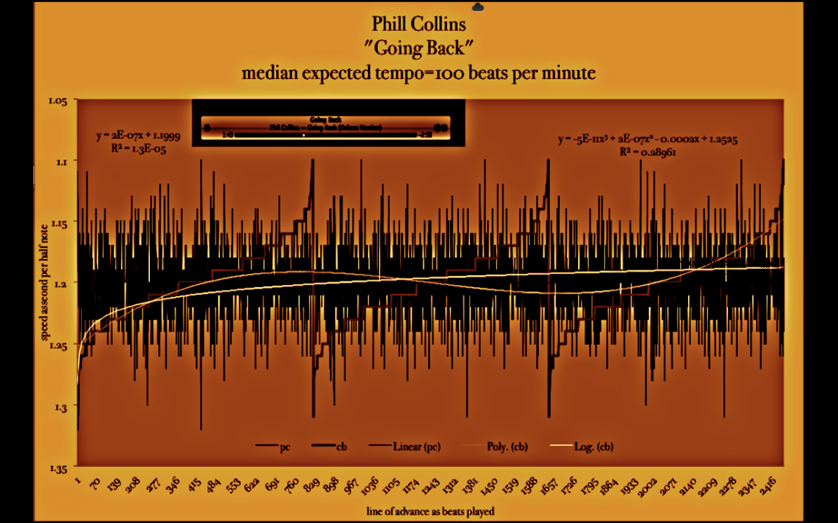 Phil-Collins-Going+back - tempo-map - bpm-scan --meanspeed_music_diagram-sepia